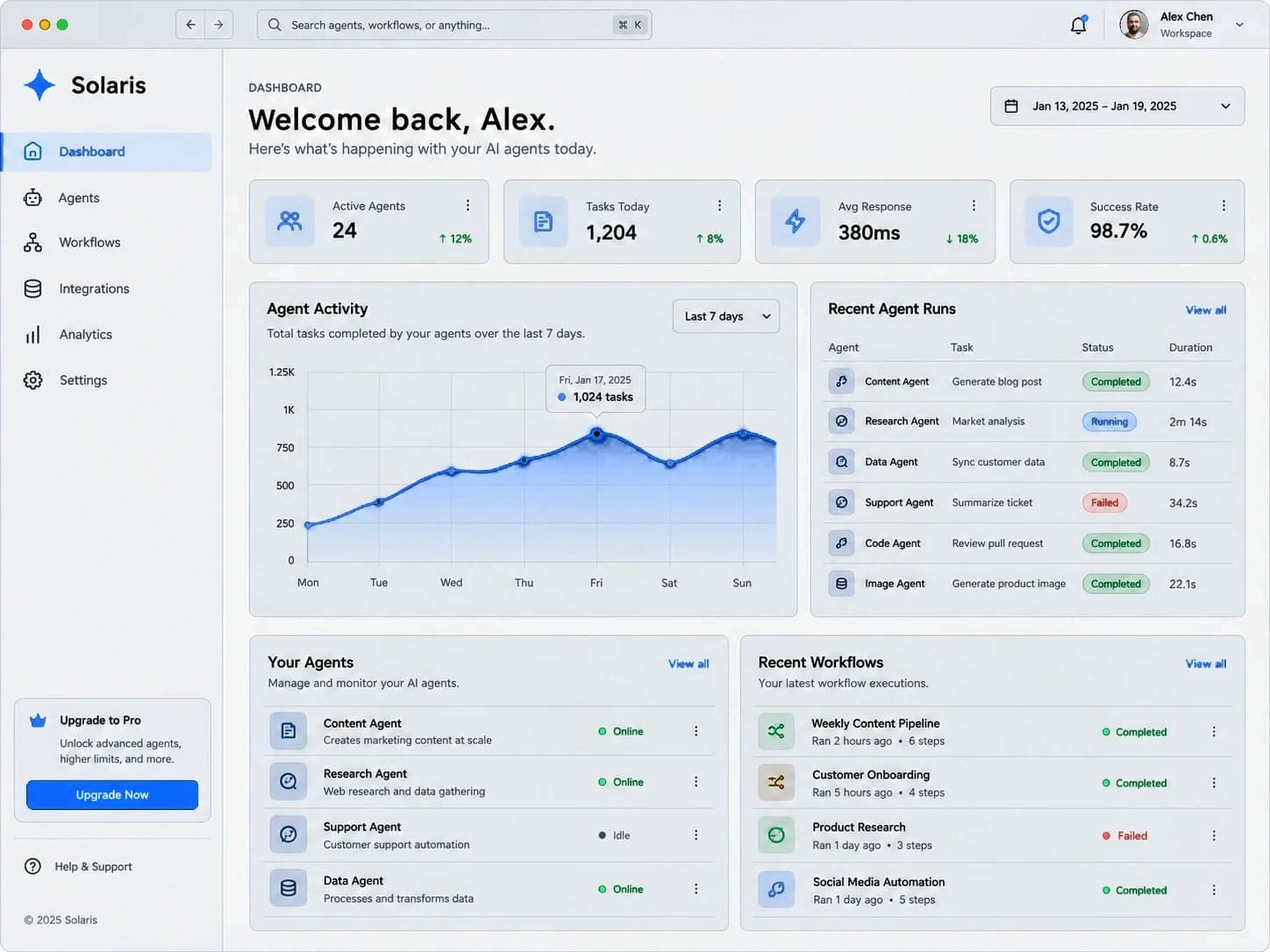 The admin dashboard of a business system: summary cards, an activity chart and recent runs