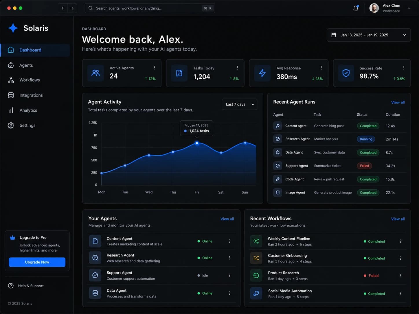 The admin dashboard of a business system: summary cards, an activity chart and recent runs